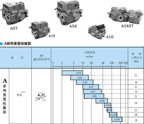 A16/A22/A37/A56-※-R-01-C系列油研變量柱塞泵的技術特性與應用概述