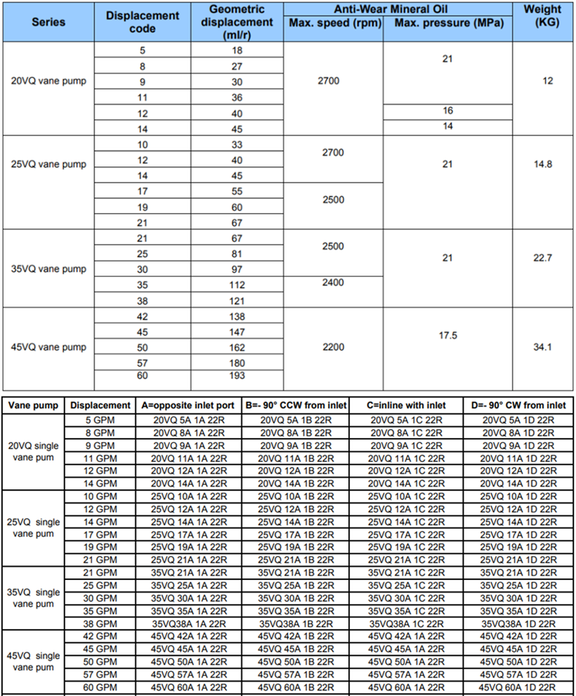 20VQ、25VQ、35VQ、45VQ葉片泵