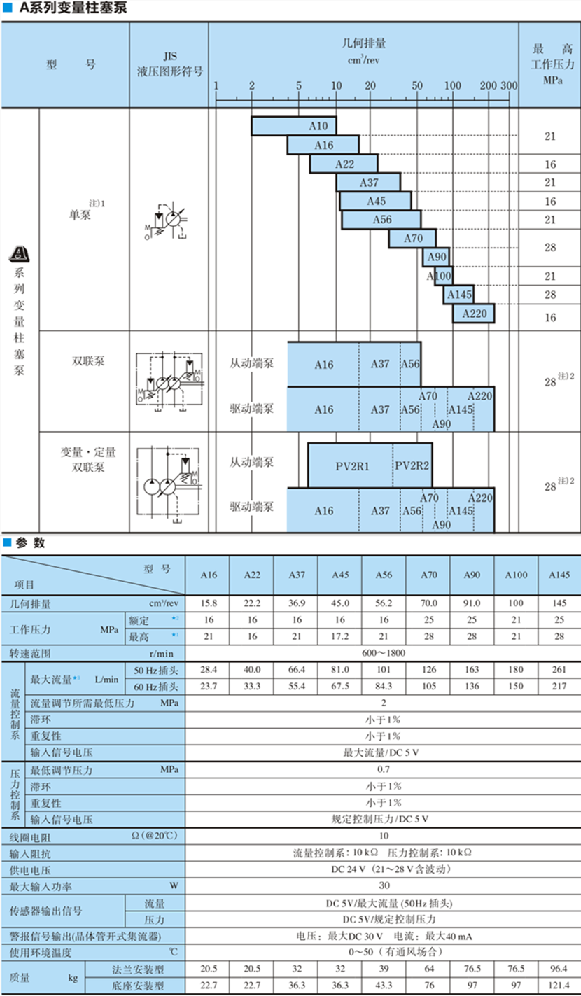 油研柱塞泵參數(shù)