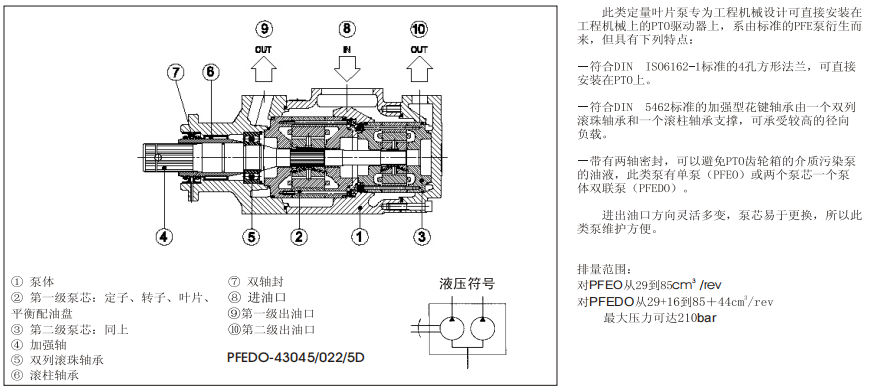 PFEO-41型和PFEDO-43型單、雙聯葉片泵