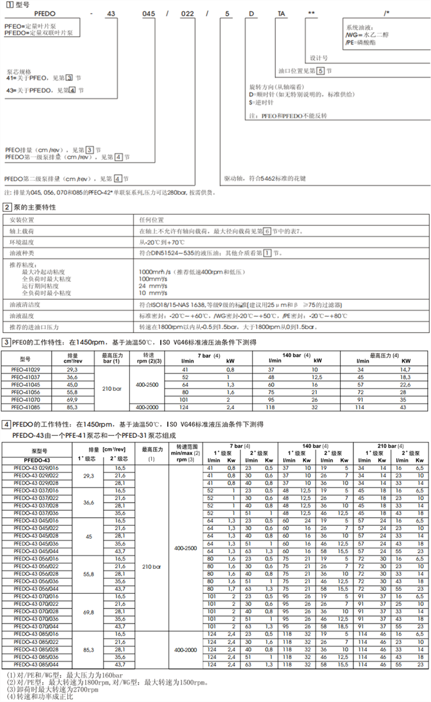 PFEO-41型和PFEDO-43型單、雙聯葉片泵型號說明