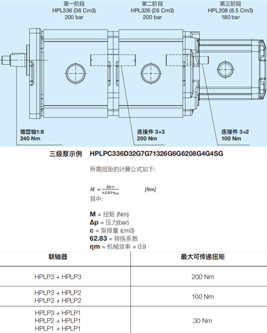 Bondioli&Pavesi邦貝HPL多級齒輪泵