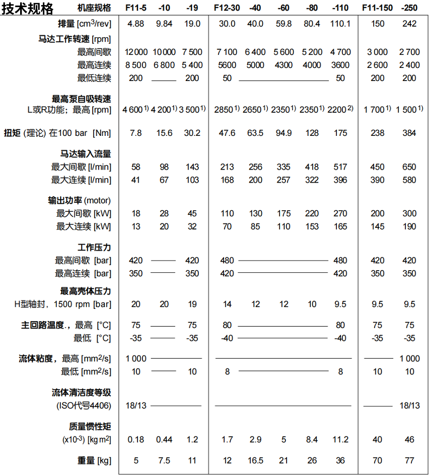 派克液壓馬達的型號說明及參數