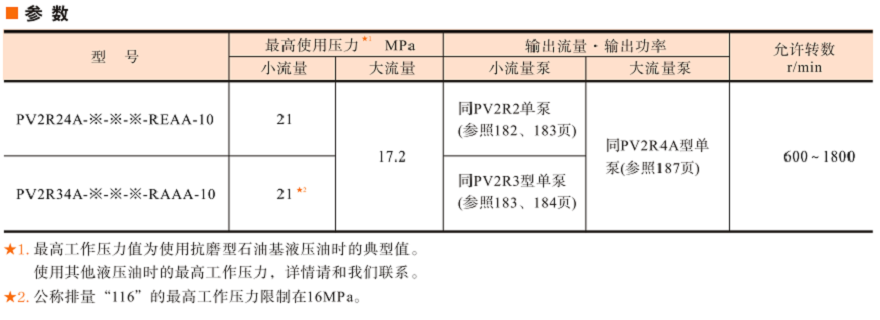 油研PV2R24A/34A系列雙聯葉片泵參數