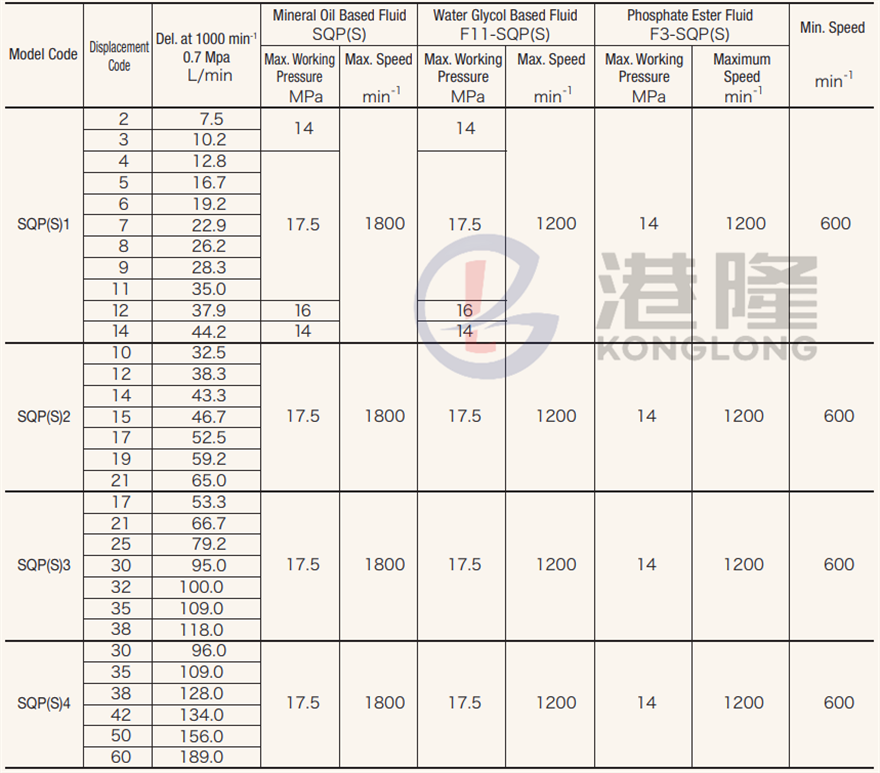東京計器tokimec葉片泵SQP系列技術參數