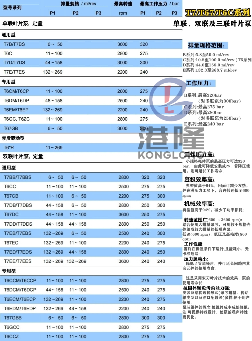 T7/T67/T6C葉片泵