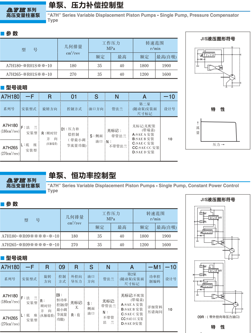 YUKEN柱塞泵A7H系列參數