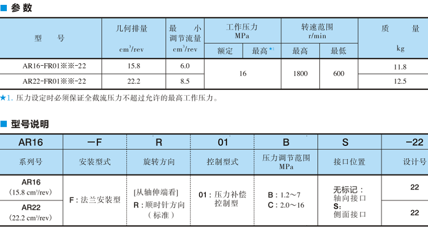 AR16,AR22系列油研變量柱塞泵的型號說明及參數