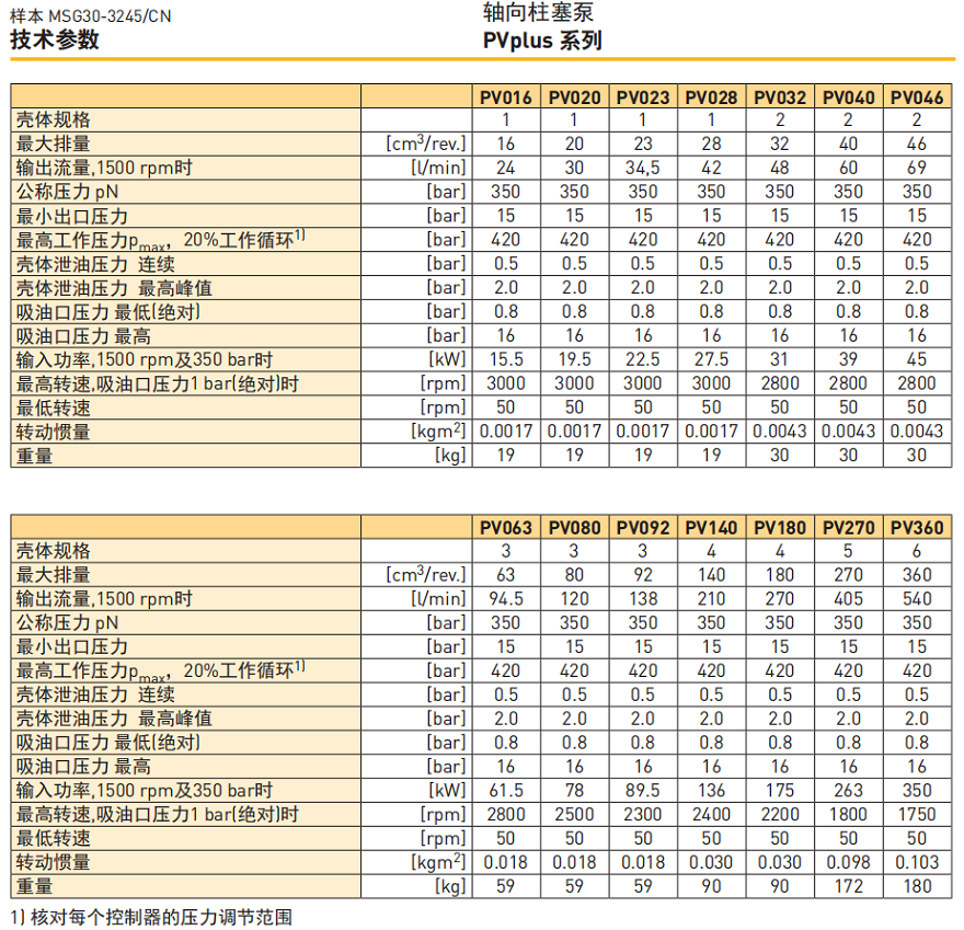 派克PV系列變量柱塞泵技術參數