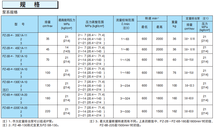那智不二越PZ系列負荷感應變量柱塞泵型號說明