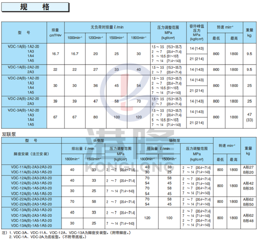 不二越VDC系列可變葉片泵技術參數