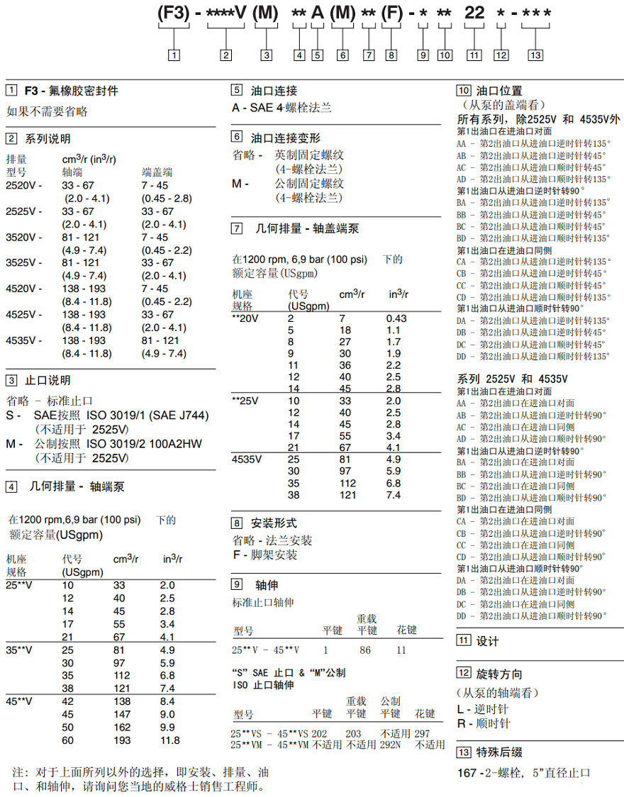 vickers雙聯(lián)葉片泵型號說明