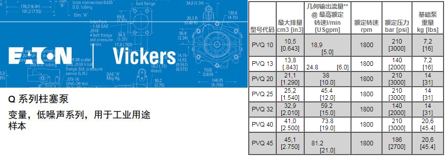 威格士PVQ系列柱塞泵參數